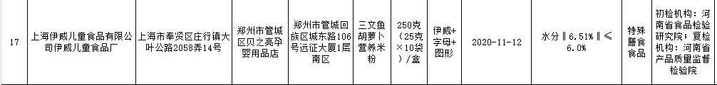 水分超标不合格 曾因“菌落总数”超标8倍被通报